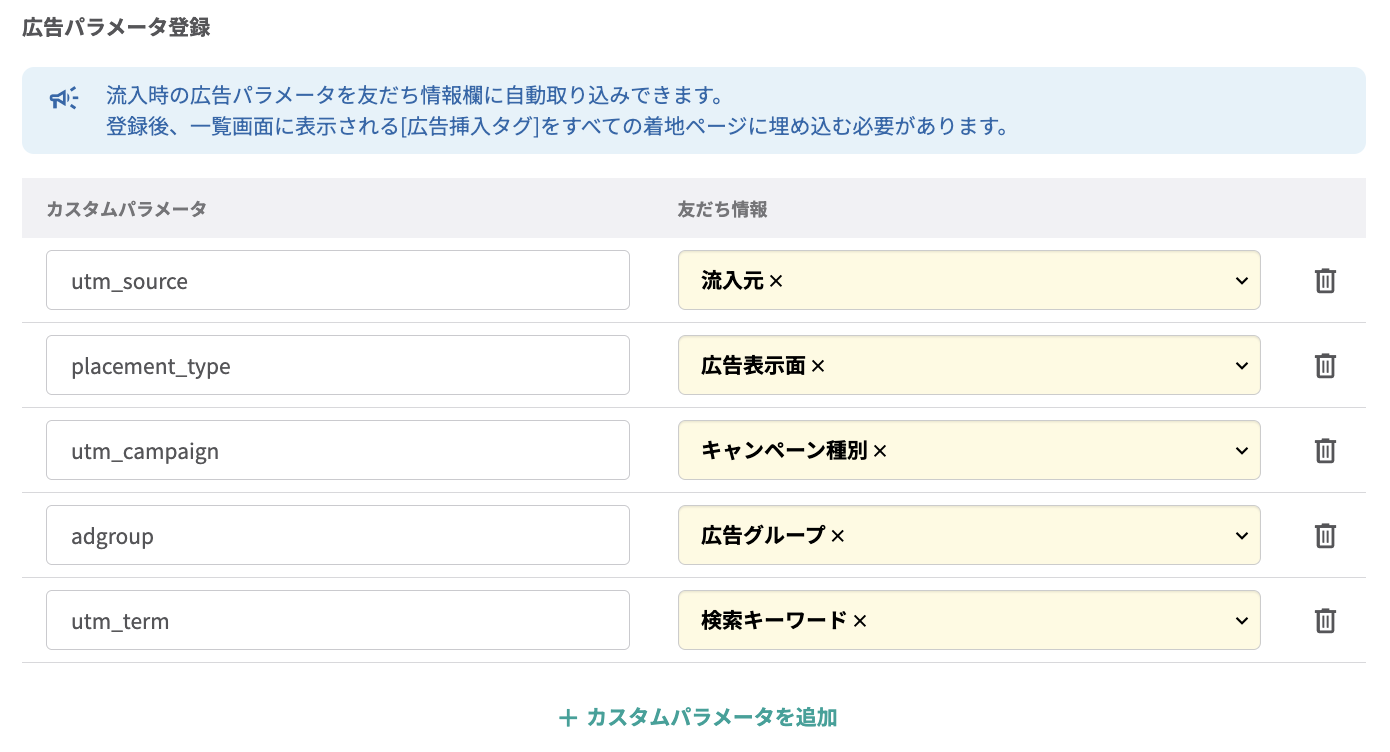 登録されたパラメータ情報を活用して、広告別の効果分析や、流入元に応じたコンテンツ配信