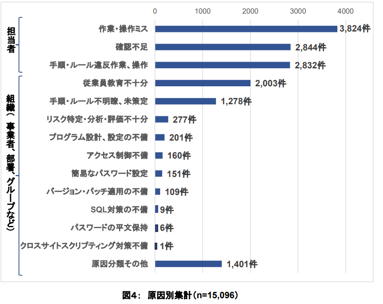 個人情報の取り扱いミス