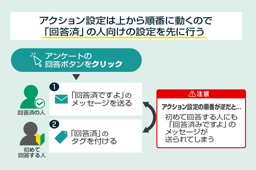 自動応答の設定