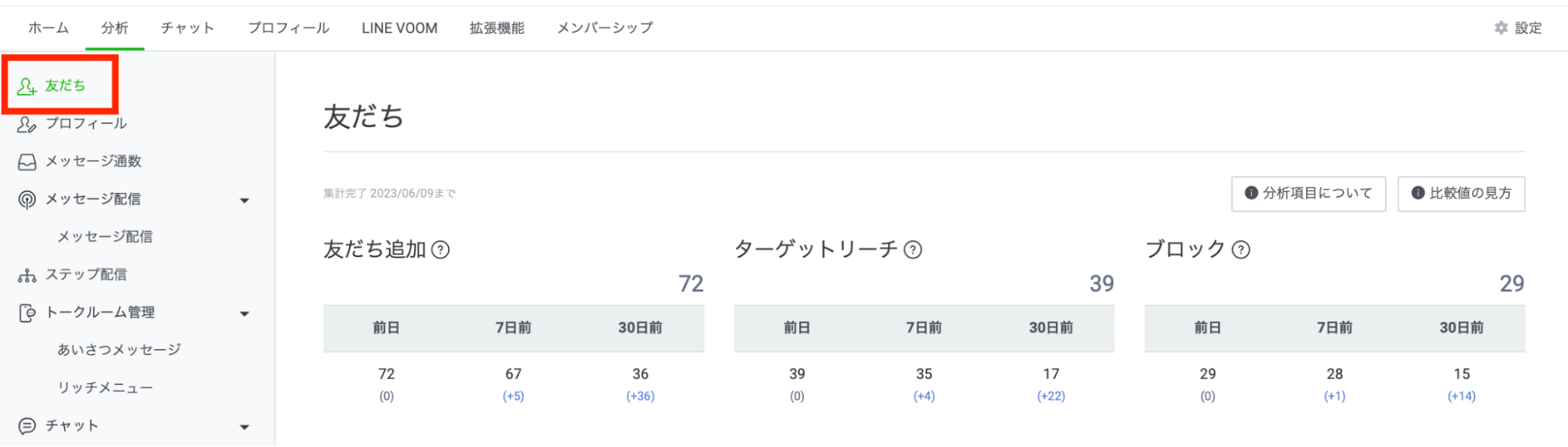 友だち追加数やブロック数を確認