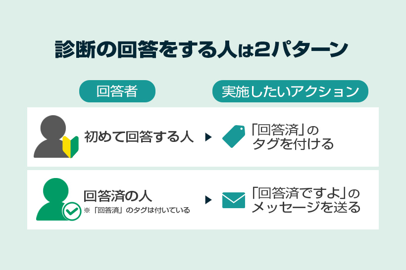 自動応答の設定
