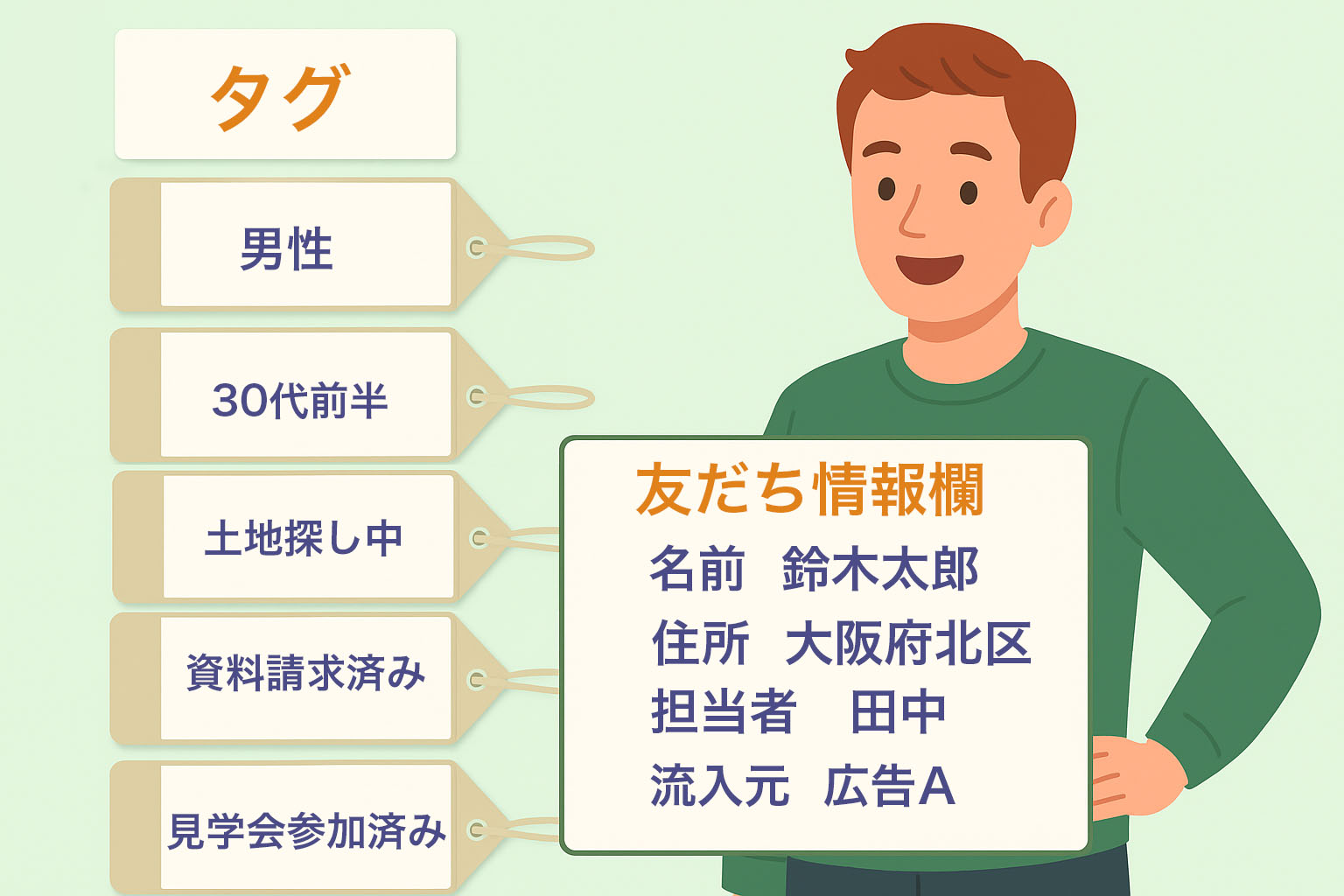 タグ（分類用のラベル）