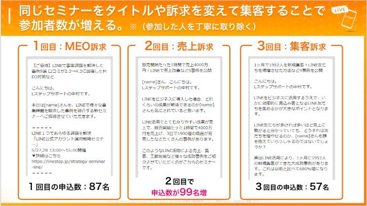 リストの総セミナー参加率