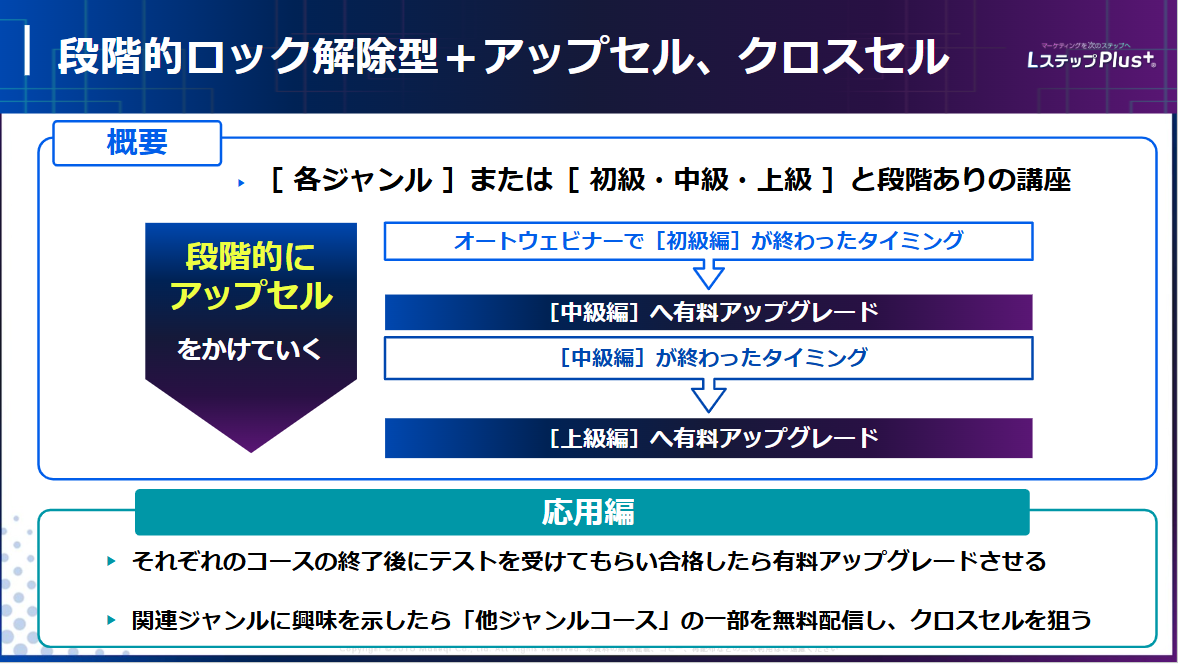 アップセルやクロスセル