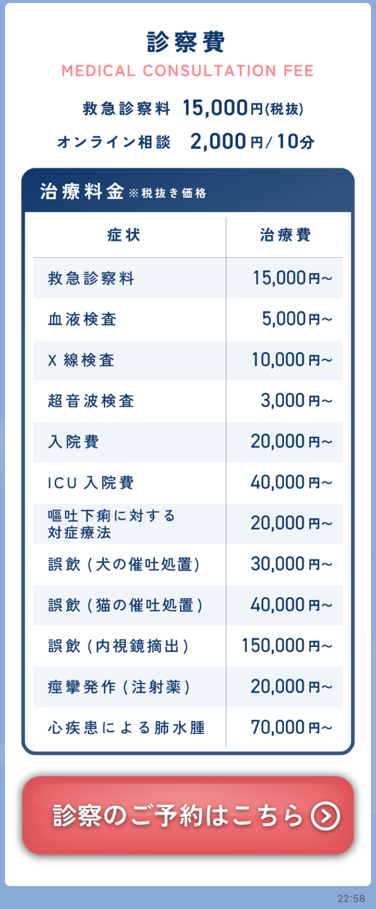 診察費用