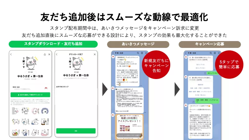 友だち追加後のスムーズな導線