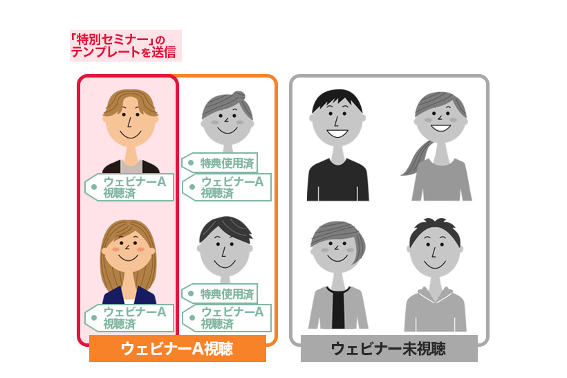 「特別セミナー」のテンプレートを送信