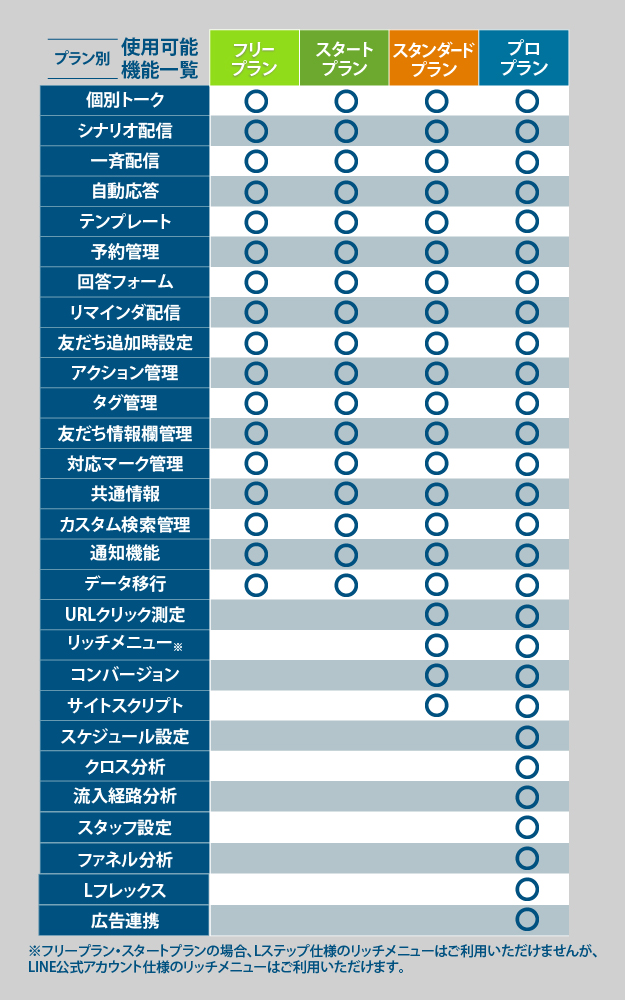 【料金プラン別】利用できる機能一覧