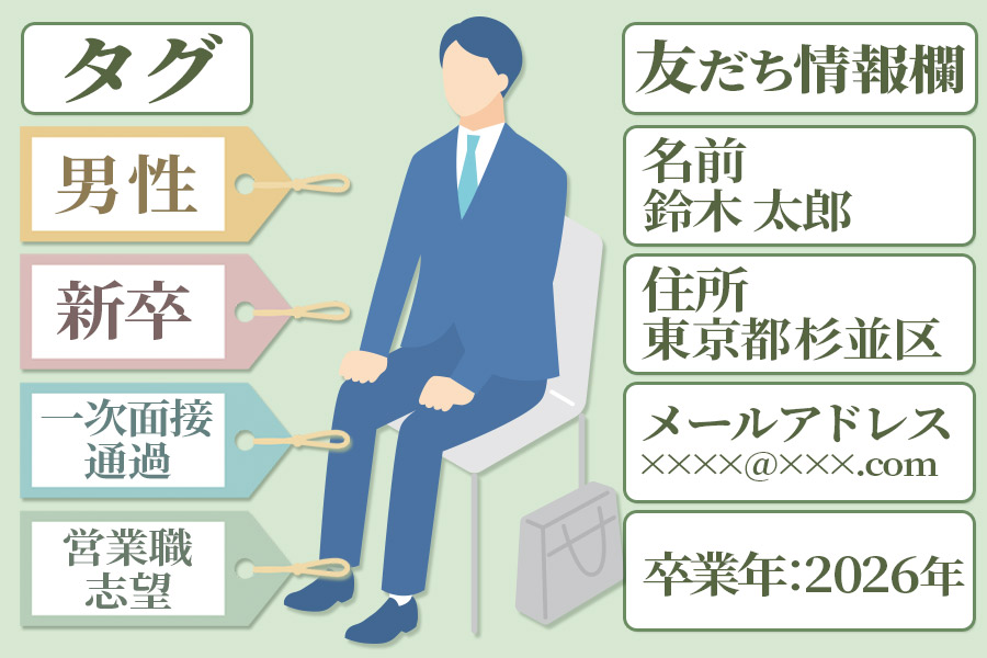 応募者の反応や行動に応じて自動でタグ
