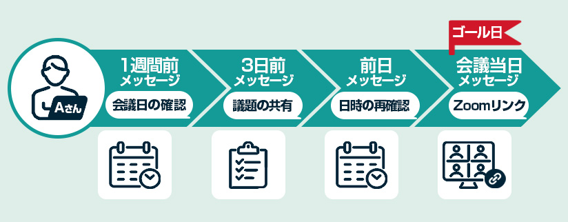 【挿絵】LINE公式アカウントを社内連絡に活用メリットや注意点も解説