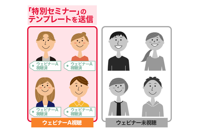 「特別セミナー」のテンプレートを送信