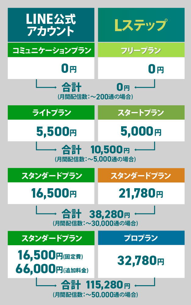 配信数で合わせた合計額