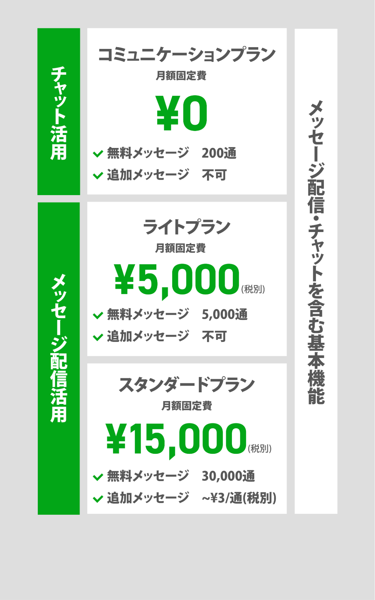 LINE公式アカウントの料金プラン