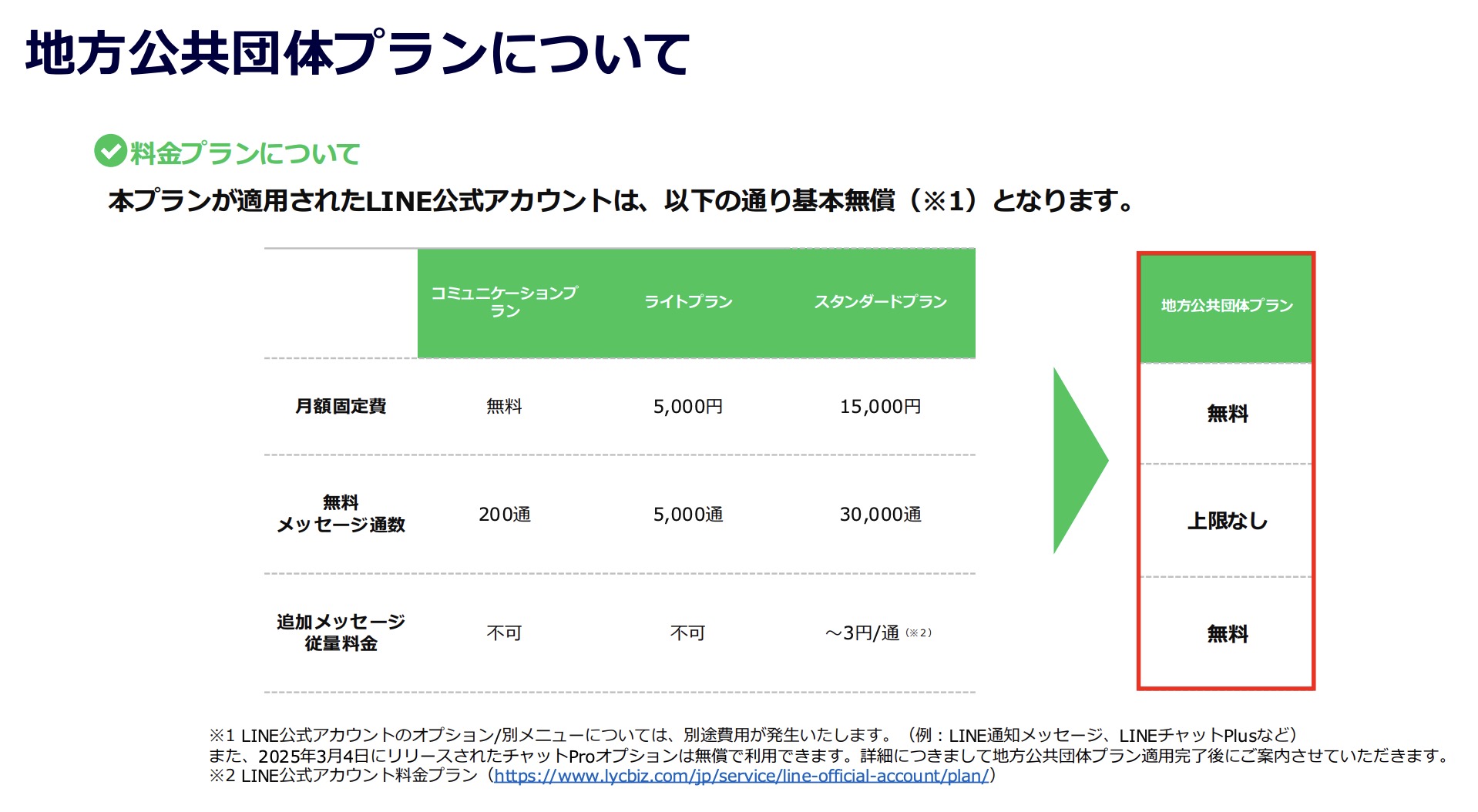 地方公共団体プラン