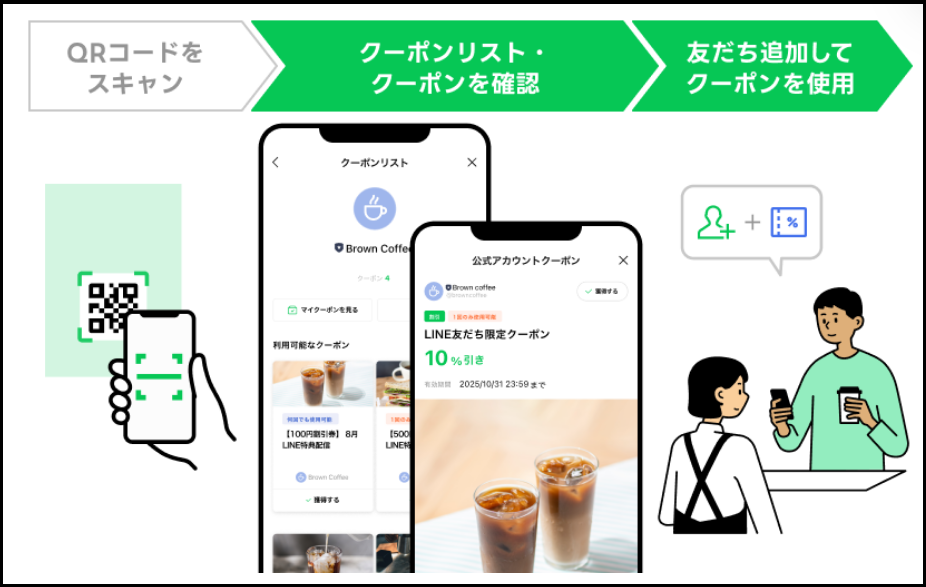 QRコード×クーポン施策例