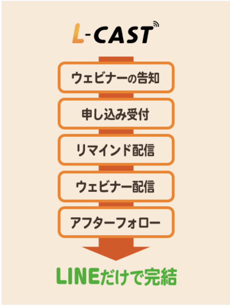 LINE上でエバーグリーンローンチを完結