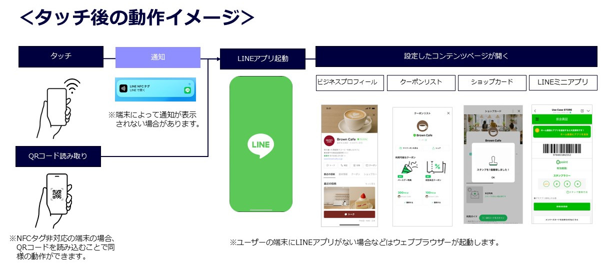 設定したコンテンツがウェブブラウザーで表示