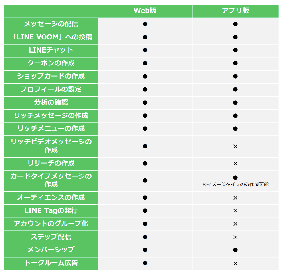 スマホアプリとWEB版の機能の違い