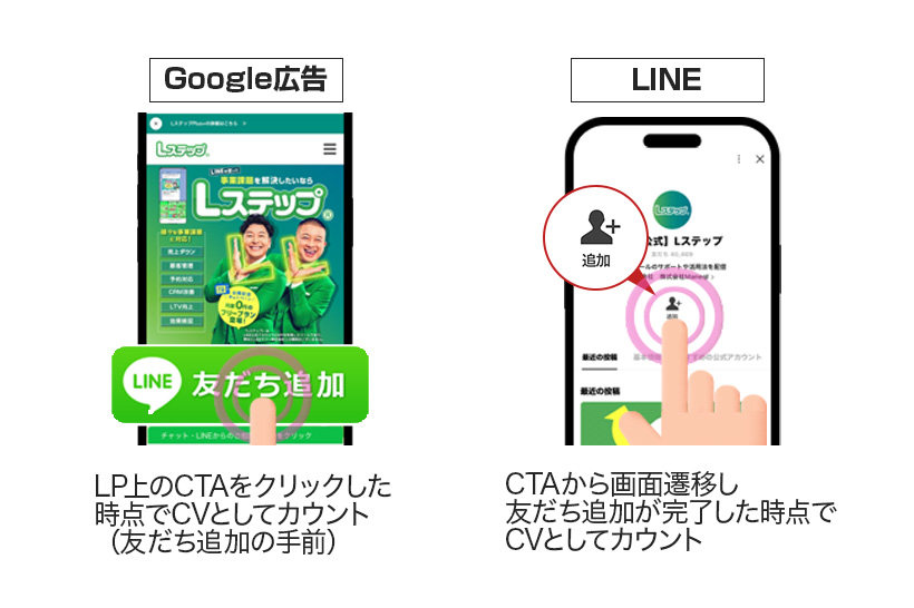 コンバージョンを計測