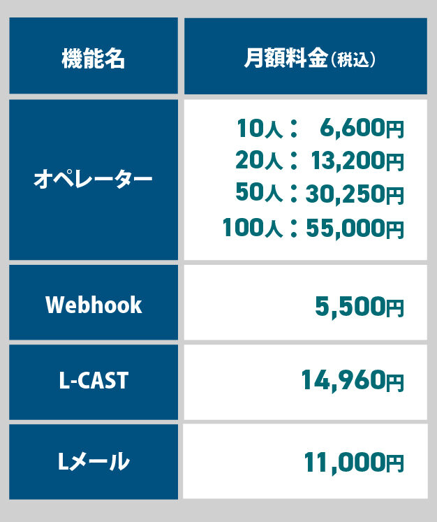 オプション機能