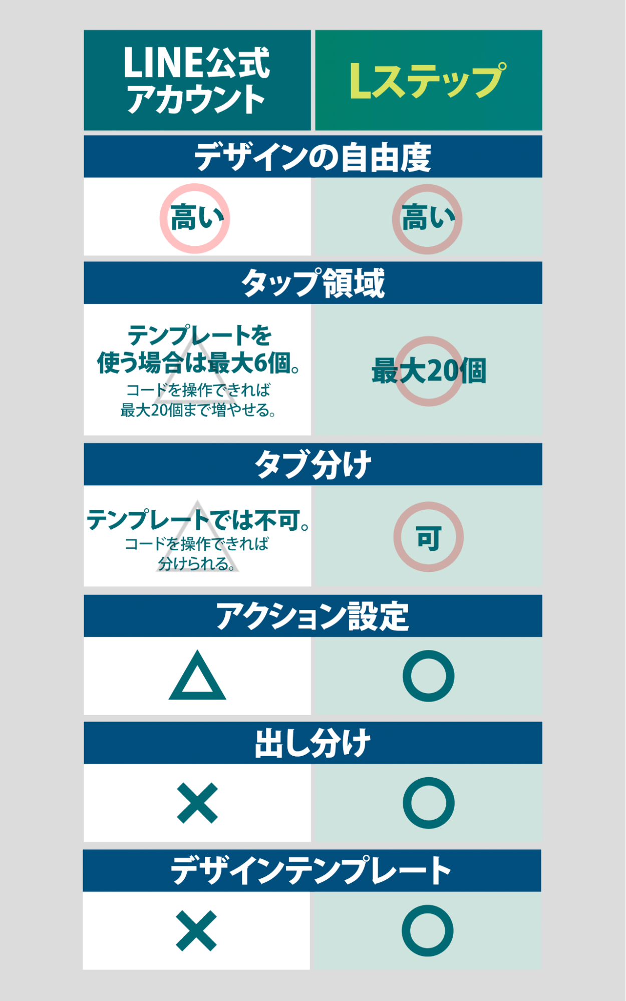リッチメニュー LINE公式アカウントとLステップ