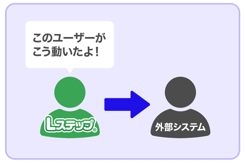 【挿絵2】【新機能】API連携Liteとは？できることや活用例をまとめて解説