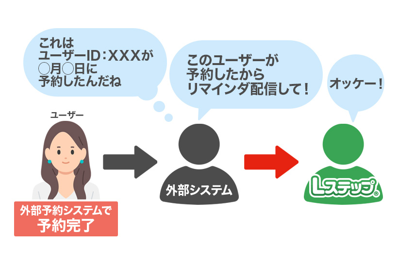 【挿絵5】【新機能】API連携Liteとは？できることや活用例をまとめて解説