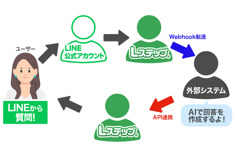 【挿絵6】【新機能】API連携Liteとは？できることや活用例をまとめて解説
