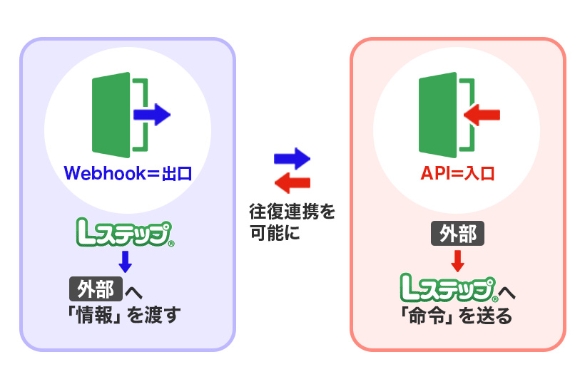 【挿絵1】【新機能】API連携Liteとは？できることや活用例をまとめて解説