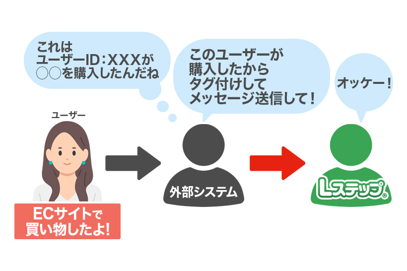 【挿絵7】【新機能】API連携Liteとは？できることや活用例をまとめて解説