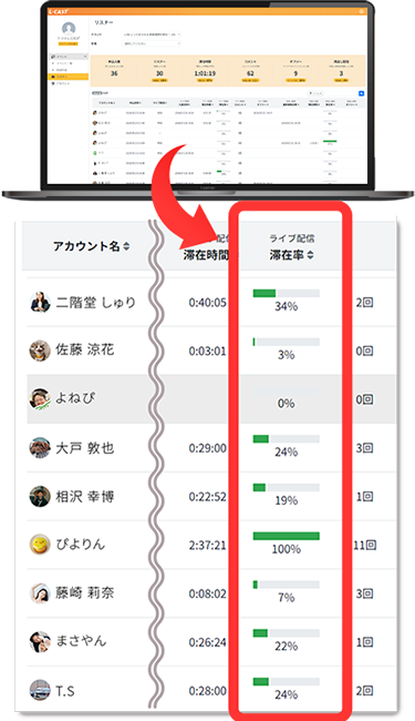 LINE情報と紐づけて把握