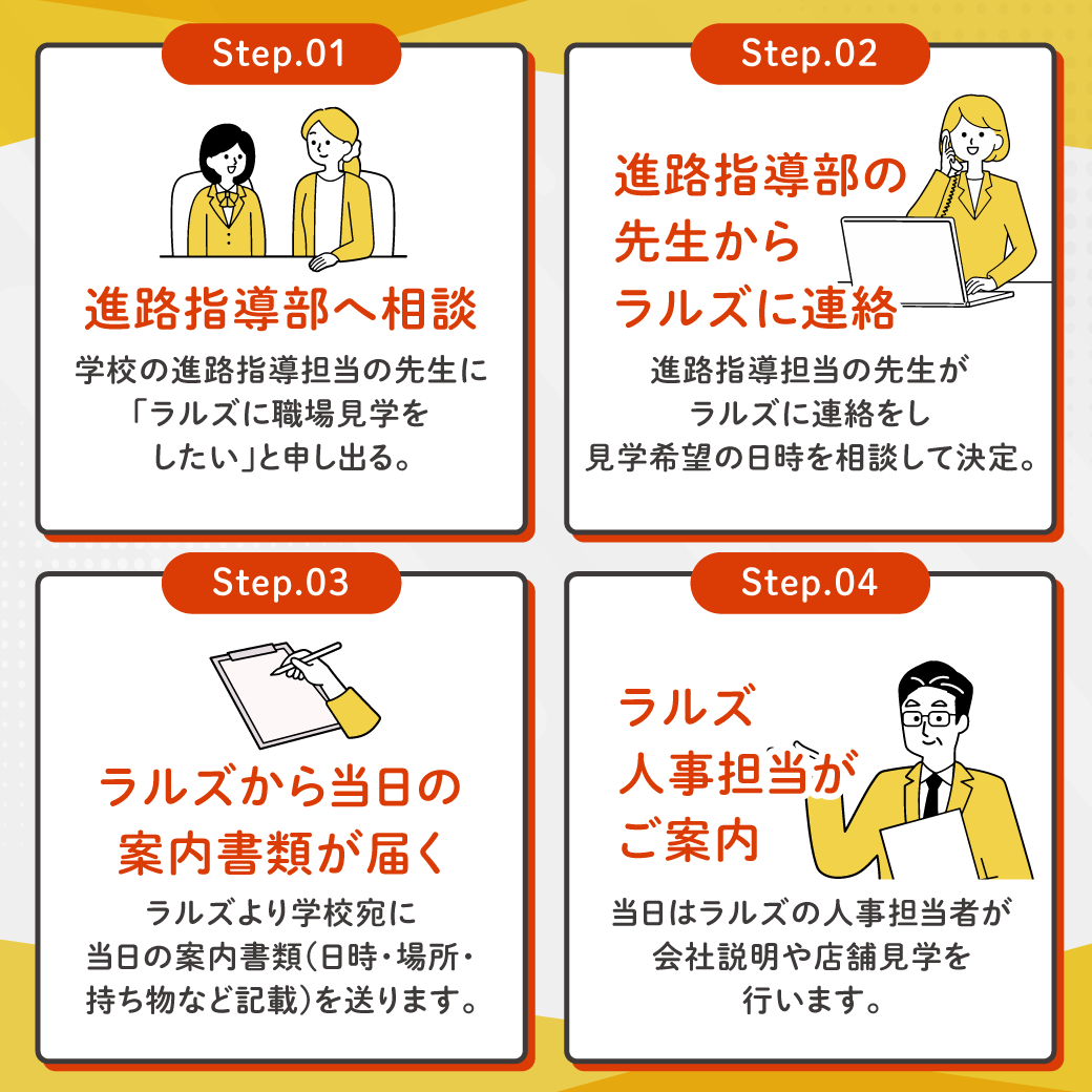 属性➂：高校生アルバイト従業員