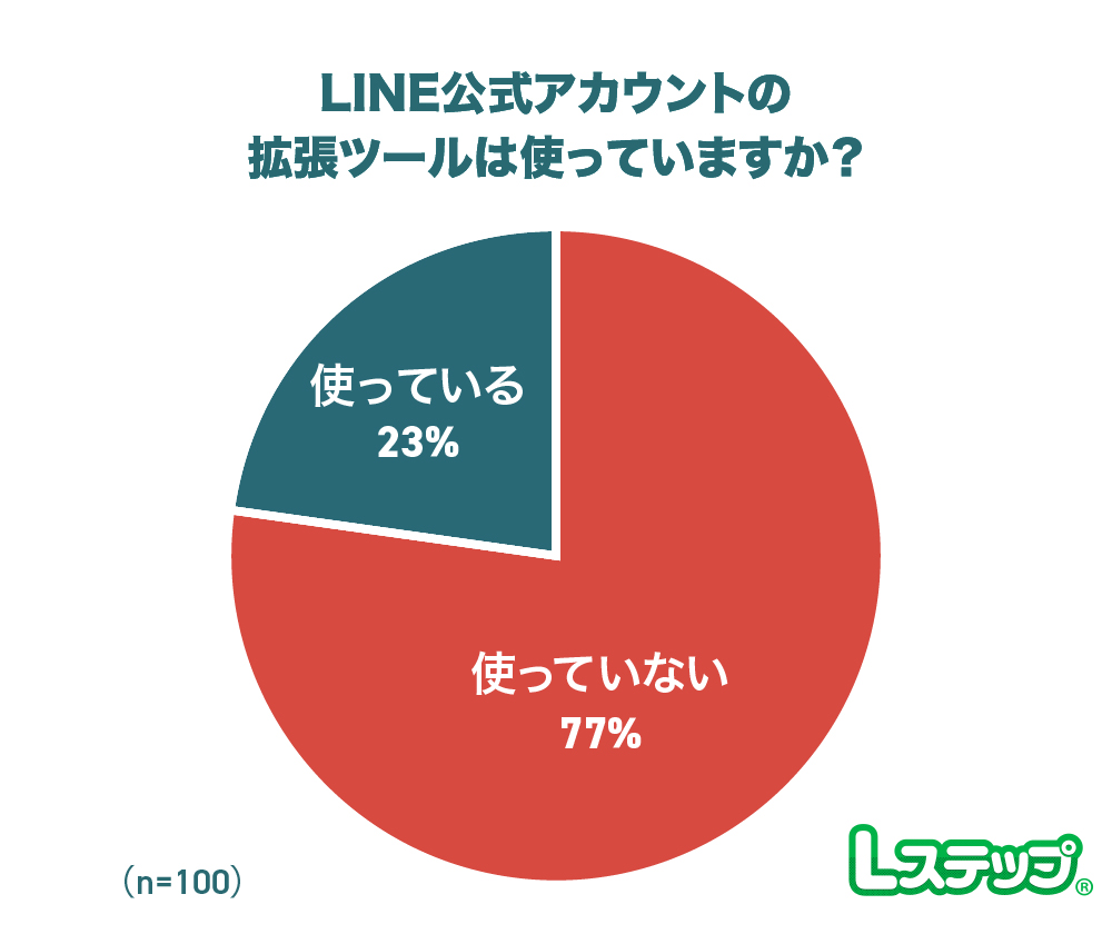 拡張ツールの利用状況