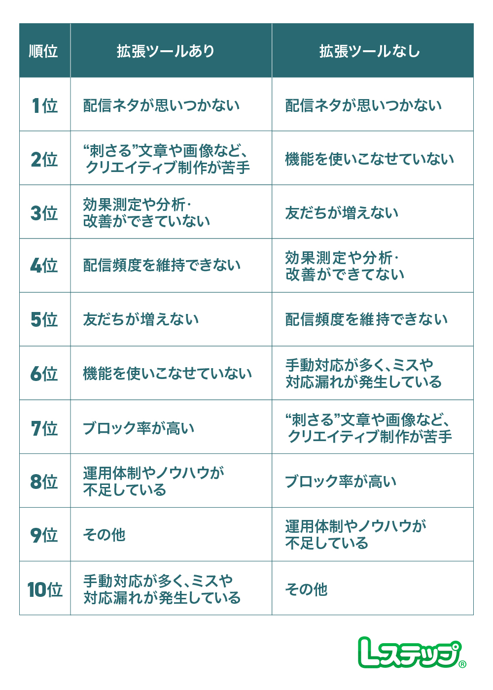 配信ネタが思いつかない