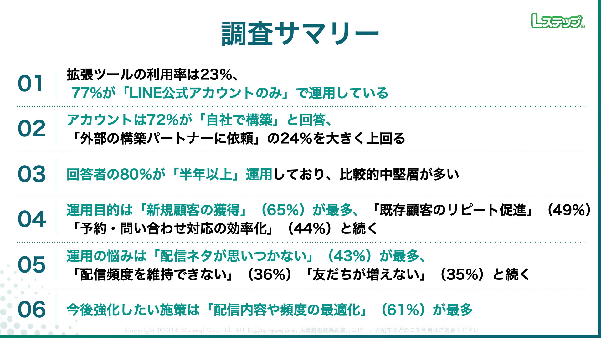掲示板の投稿方法