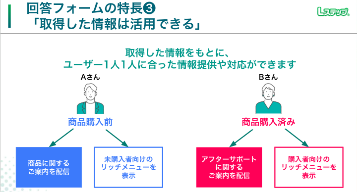 配信やリッチメニューの表示切り替え