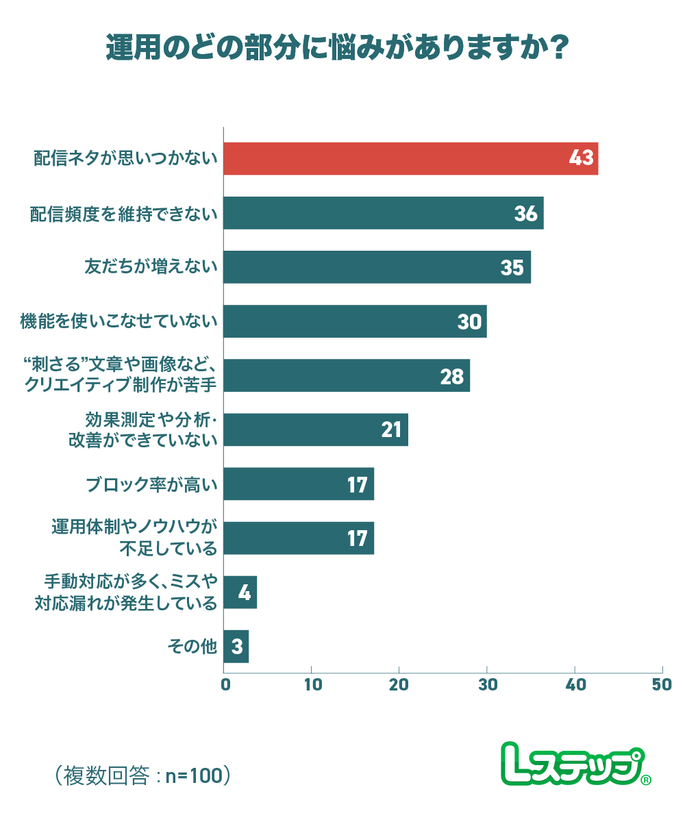 配信ネタが思いつかない