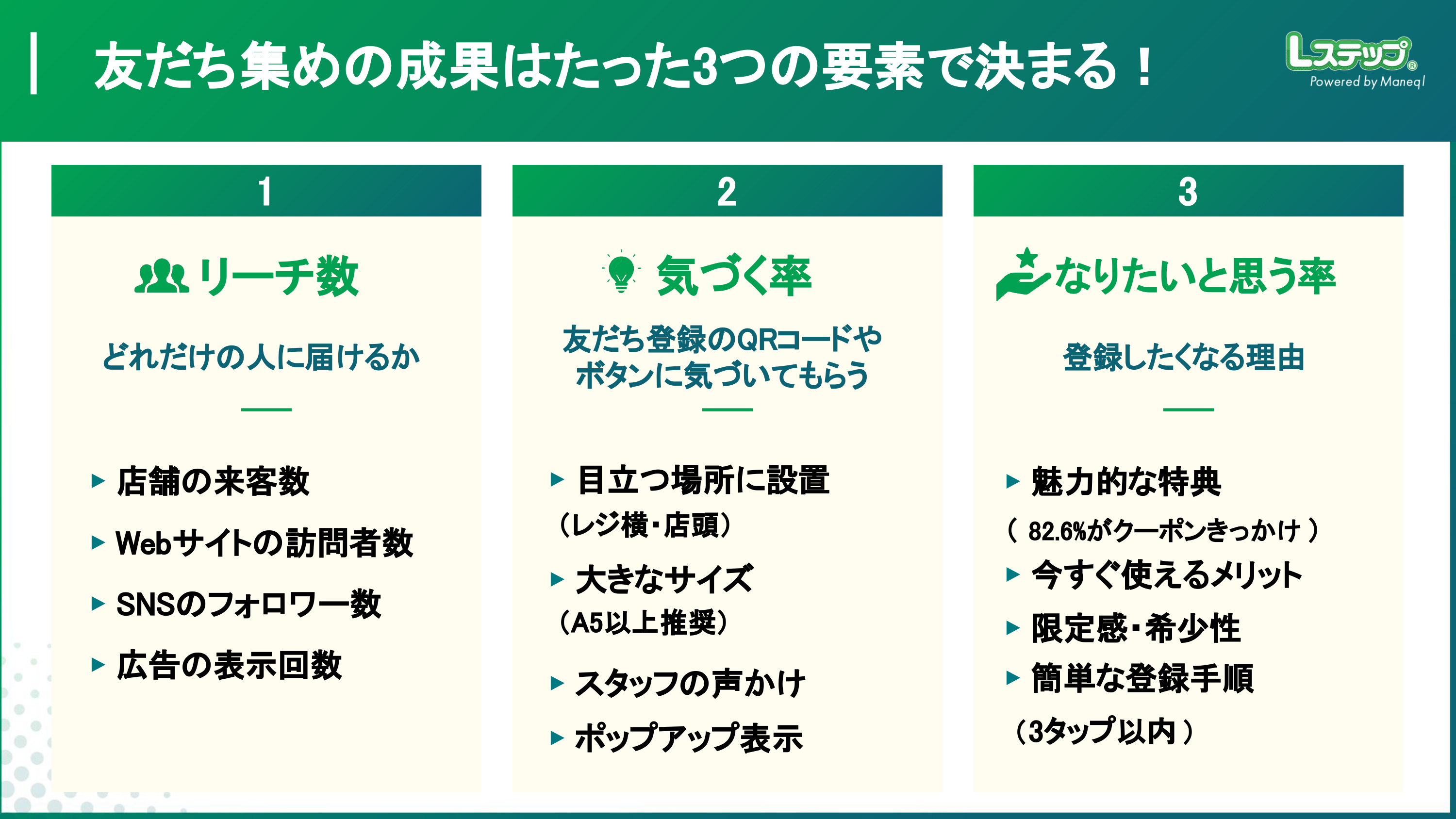 友だち集めの成果
