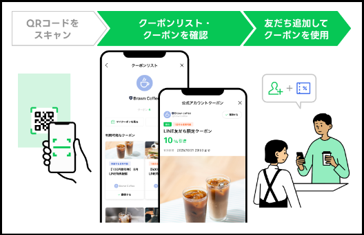 QRコードを設置クーポン