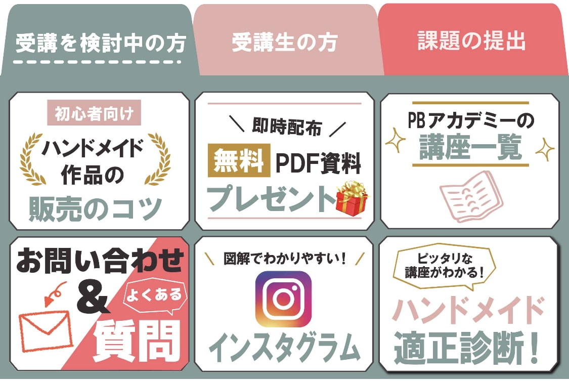 「受講を検討中の方」のタブ