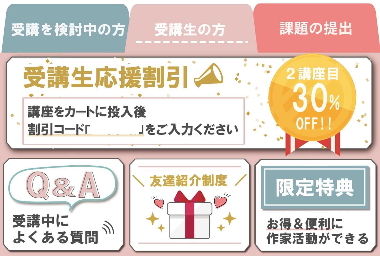 「受講生の方」のタブ