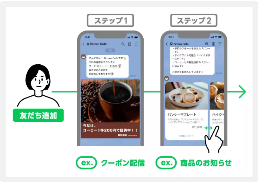 ステップ配信の例 