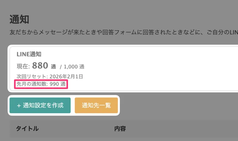 先月の「LINE通知数」を確認