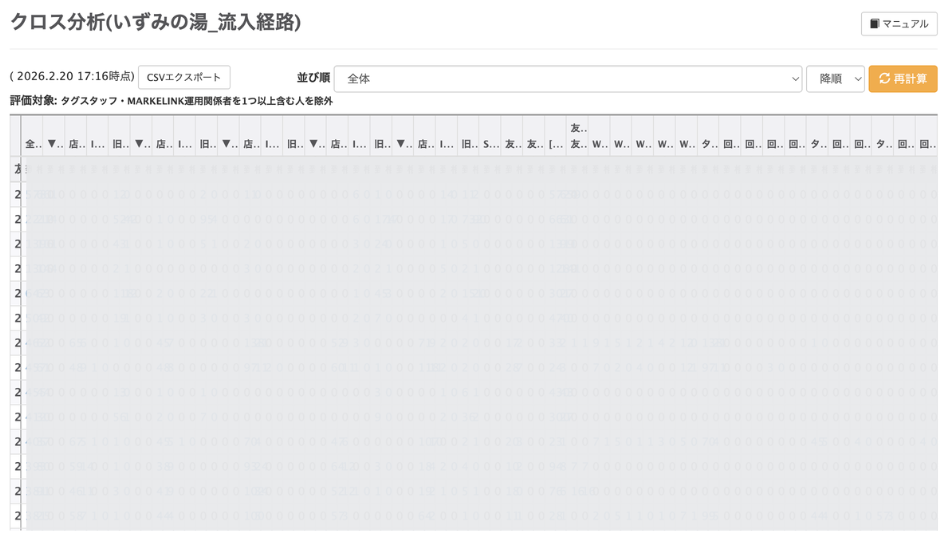 掲示板の投稿方法