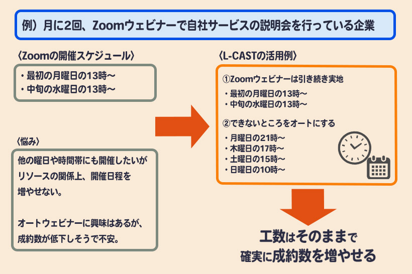 ZOOMウェビナーをやっている企業