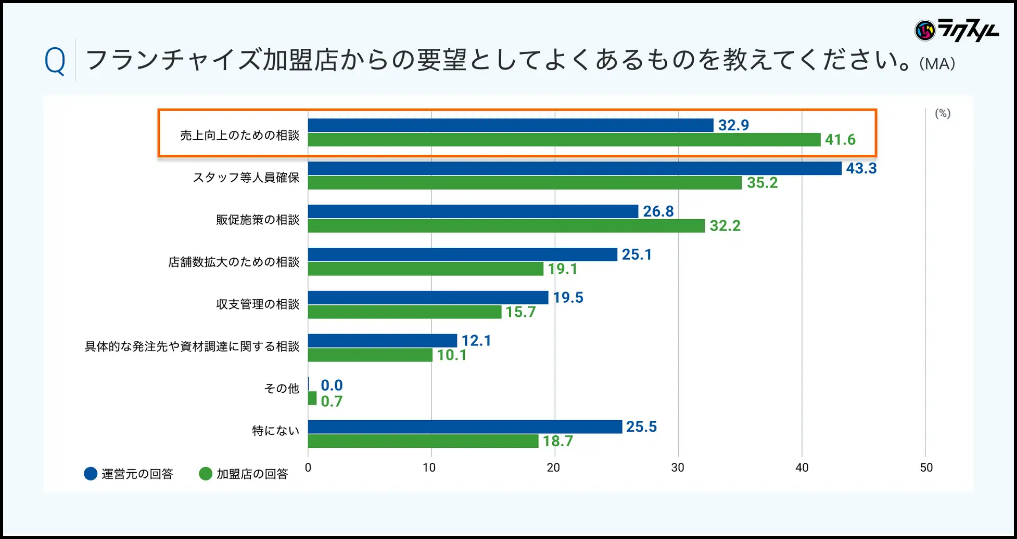 業界が抱える課題