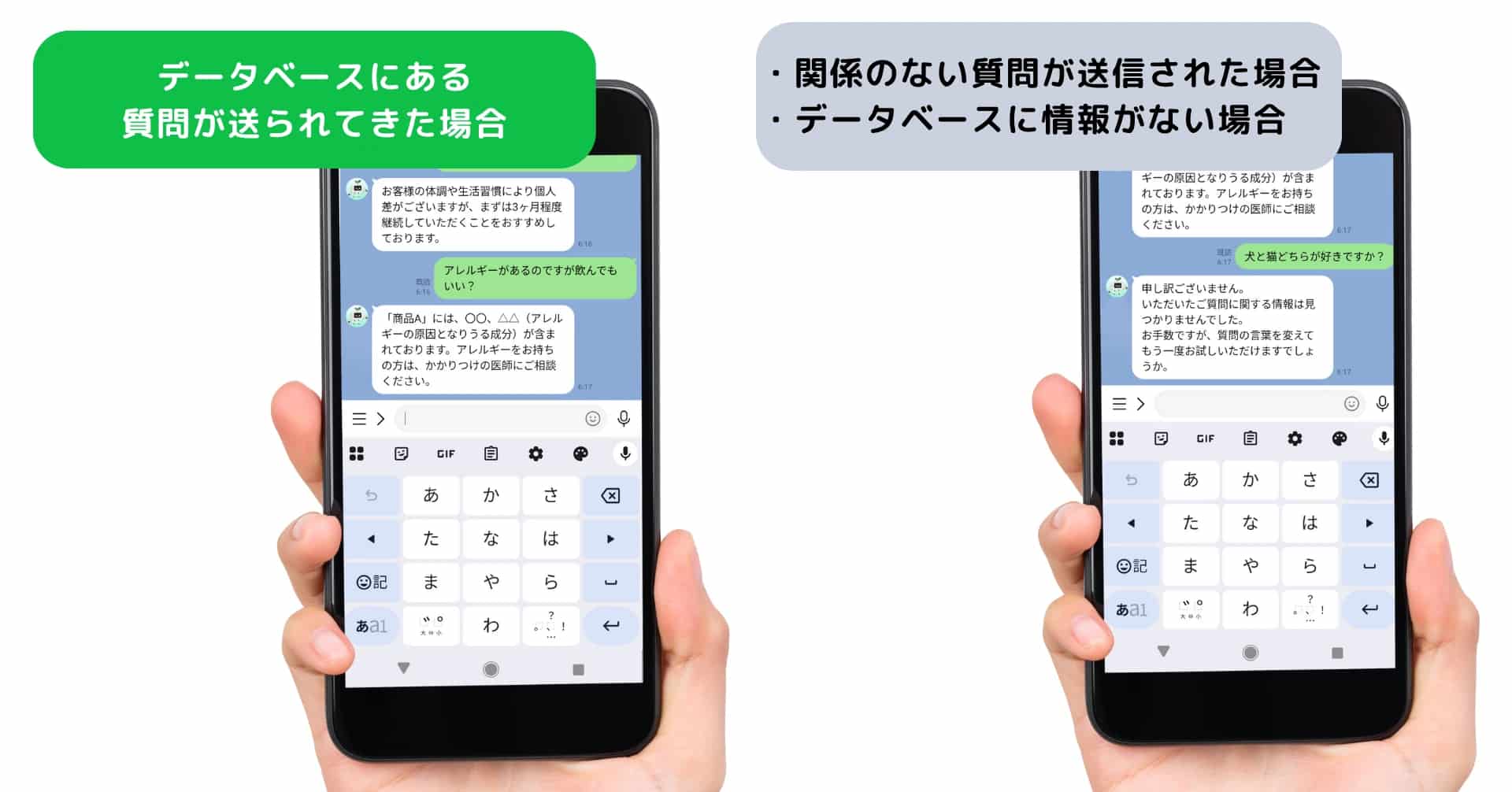 データベースに記載されている内容