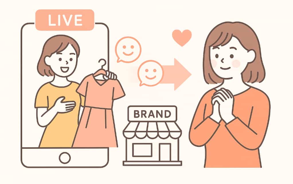 掲示板の投稿方法