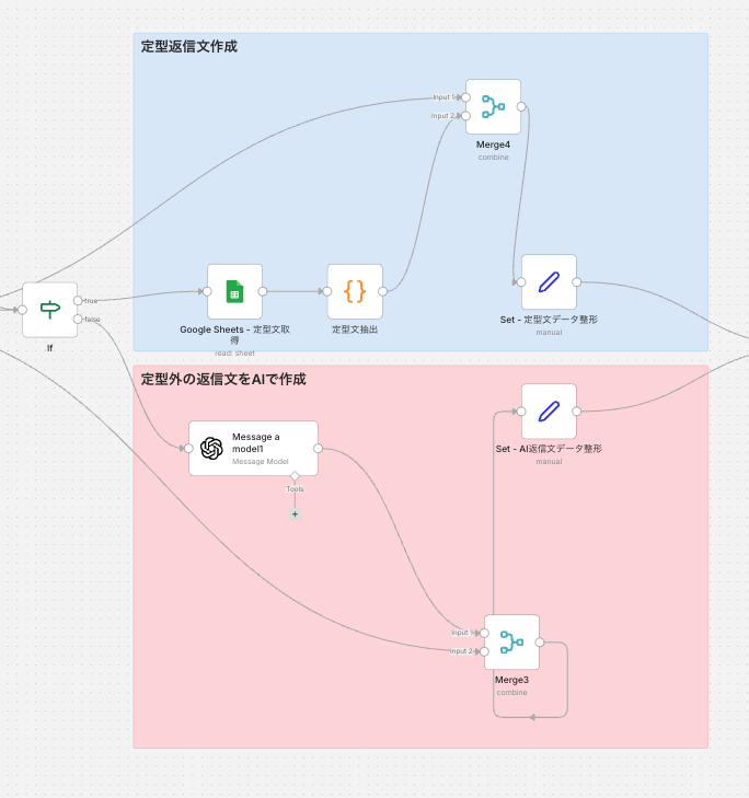 返信文の自動生成