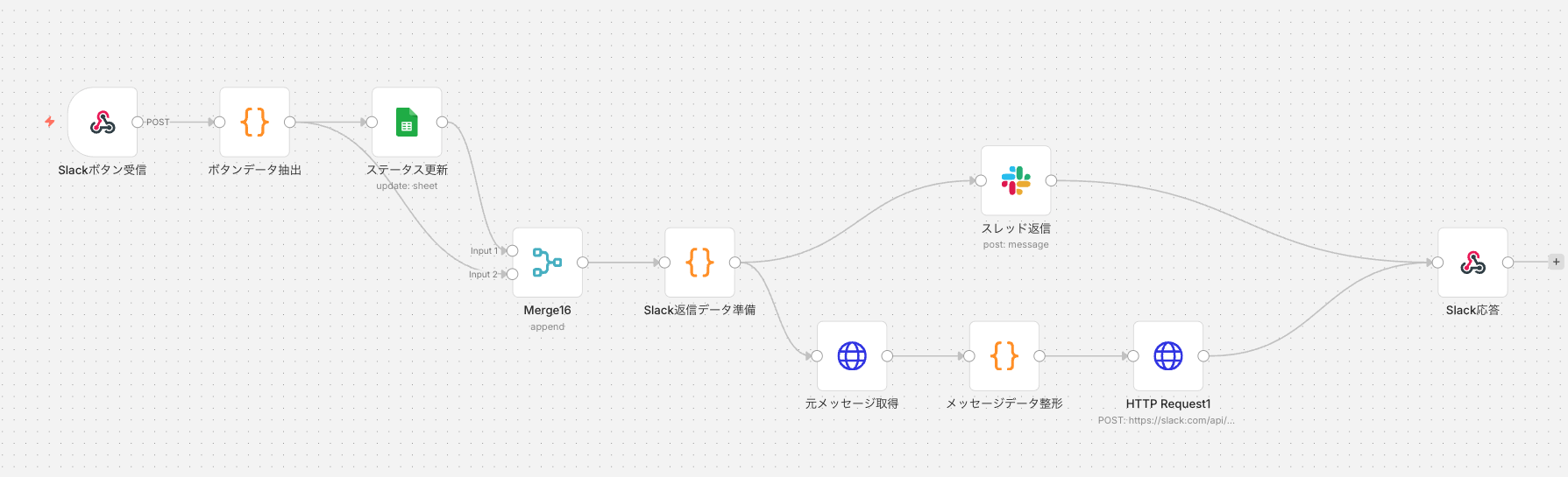 Slack上で内容を確認